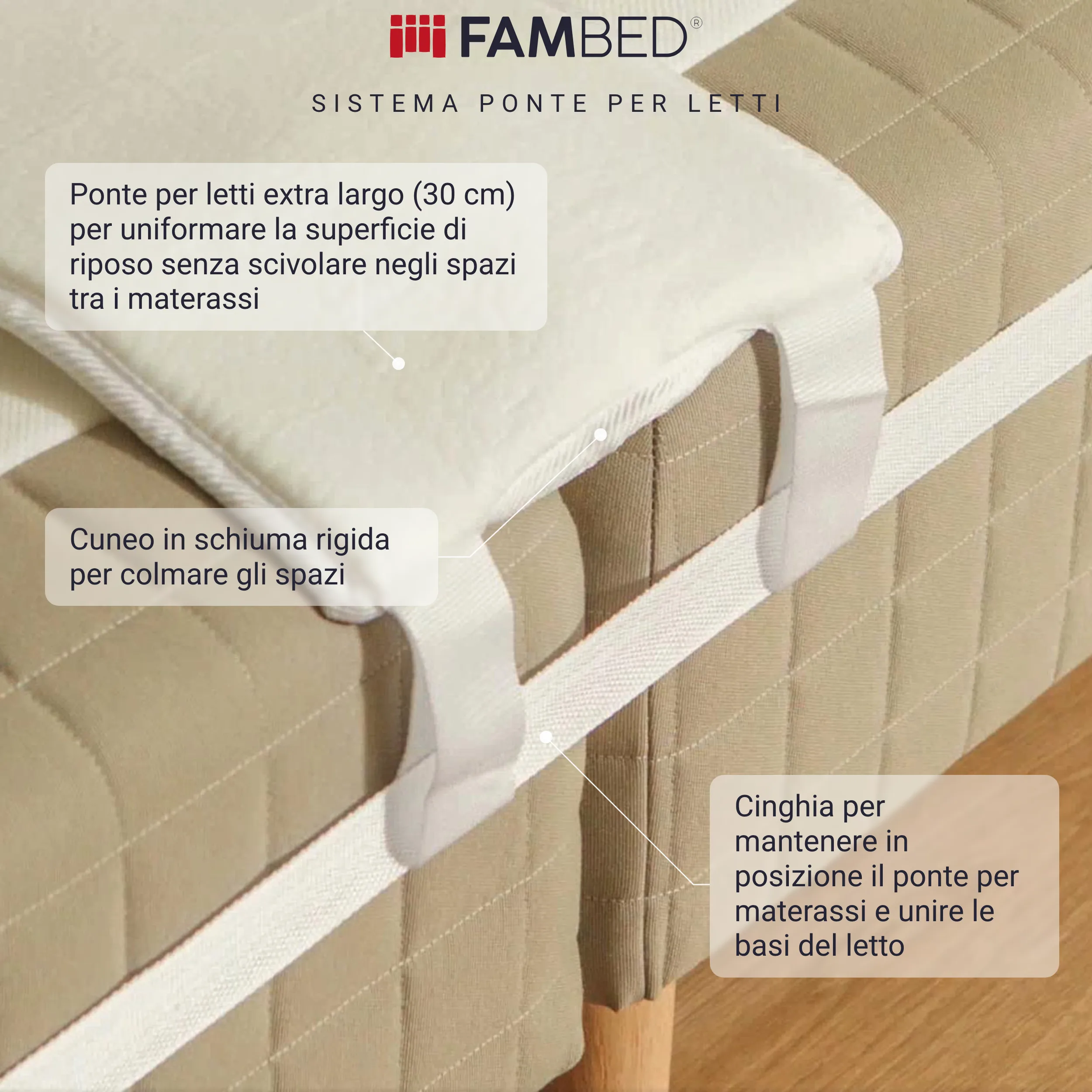Infografica: sistema ponte per materassi con indicazioni sul ponte largo 30 cm, sul cuneo in schiuma rigida e sulla cinghia che mantiene unite le basi dei letti